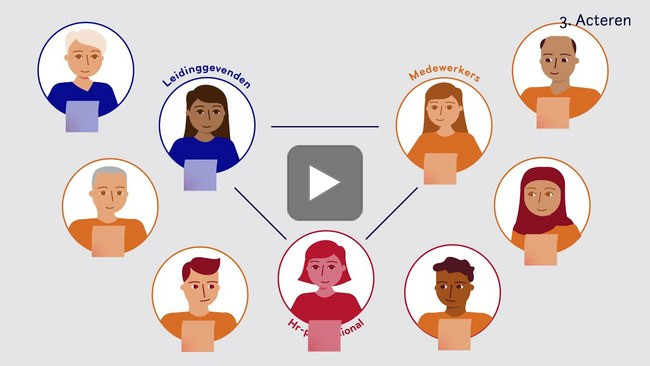 Organiseer een dialoog- en werksessie functieperspectief