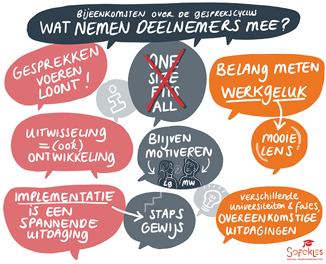 Terugblik bijeenkomsten Gesprekscyclus: een continue en ontwikkelgerichte dialoog
